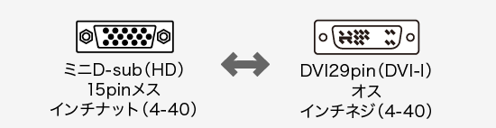 AD-DV02K、mini HDMI(オス)・HDMI(メス)・HDMI(オス)・micro HDMI(オス)・mini HDMI(オス)・micro HDMI(オス)・DVI29pin(メス)・ミニD-sub(HD)15pin(オス)・ミニD-sub(HD)15pin(メス)・DVI29pin(オス）のコネクタ図