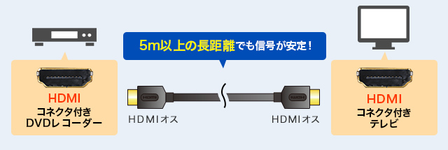HDMIロングケーブル