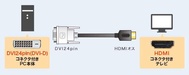 HDMI-DVI変換ケーブル