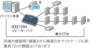 ツリー型