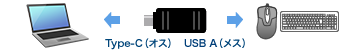 USB Type-C USB Aコネクタ