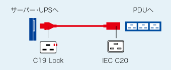 APW15-C20C19LKシリーズの接続例