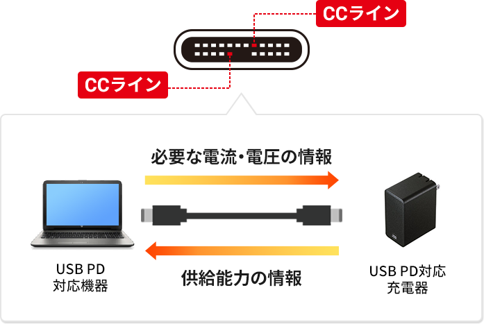 CCライン