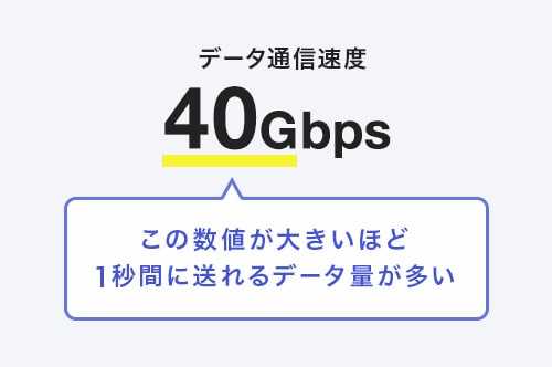 この数値が大きいほど1秒間に送れるデータ量が多い