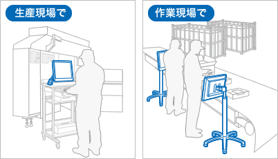 生産現場で　作業現場で