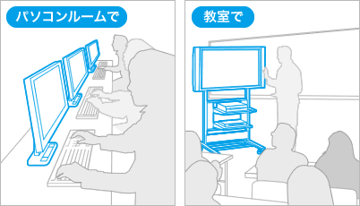 パソコンルームで　教室で