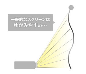 一般的なスクリーンはゆがみやすい