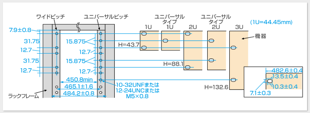 EIA規格説明画像