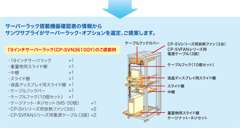 サーバーラック搭載機器確認表の情報からサンワサプライがサーバーラック・オプションを選定、ご提案します。