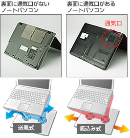 送風式と吸込み式