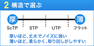 形状で選ぶ