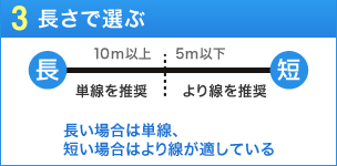 長さで選ぶ