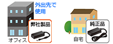 2つあると便利 2つあると便利