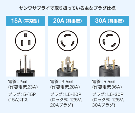 サンワサプライで取り扱っている主なプラグ仕様