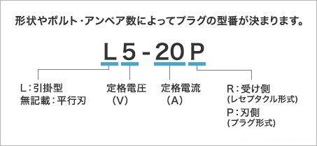 サンワサプライで取り扱っている主なプラグ仕様