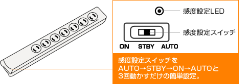 感度設定スイッチ