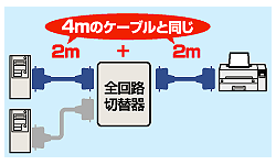 全回路切替器