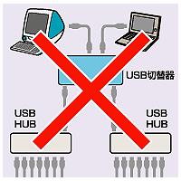 USBハブの共有は認識ミスをする可能性があります。