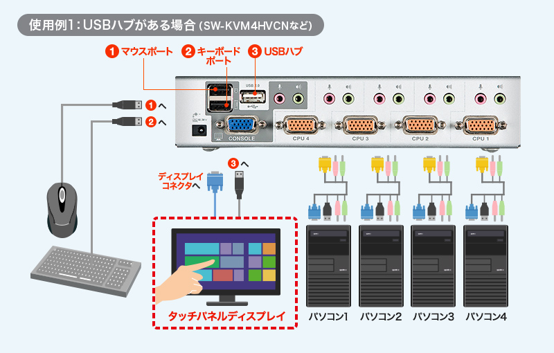 使用例1：USBハブがある場合