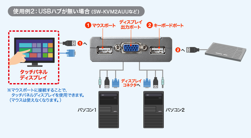 使用例2：USBハブが無い場合