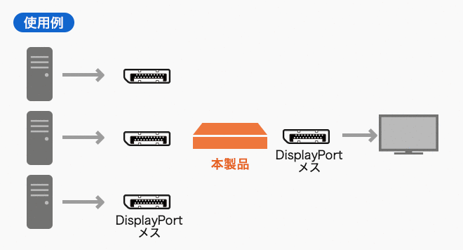 SW-DP31R使用例