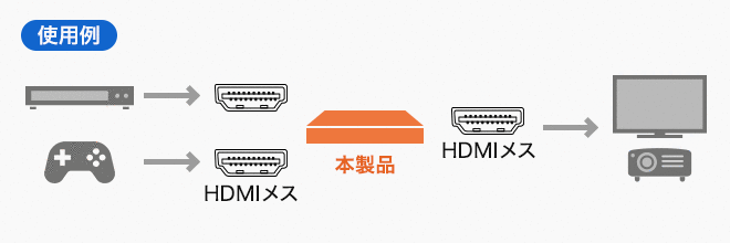 SW-HDR21LN使用例