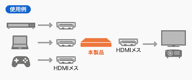 SW-HDR31LN使用例