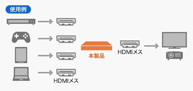 SW-HDR41H使用例