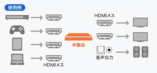 SW-HDR42H使用例