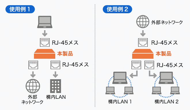 SW-LAN21使用例