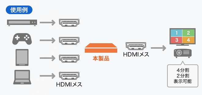 SW-PHD41MTV使用例
