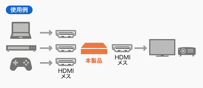 SW-UHD31RN使用例