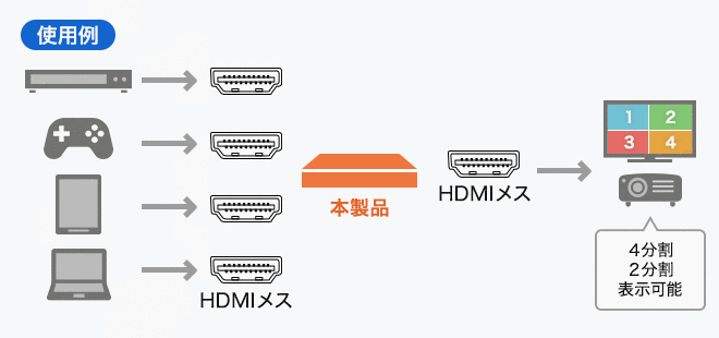 SW-UHD41MTV使用例