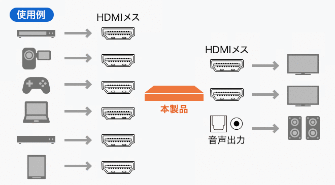 SW-UHD62N使用例