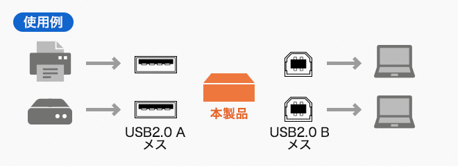 SW-US22HMG・SW-US44HMG使用例