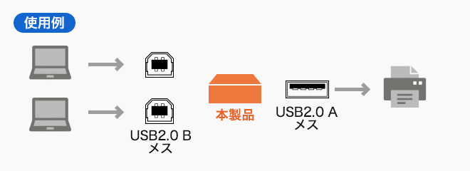 SW-US22MG・SW-US24MG使用例