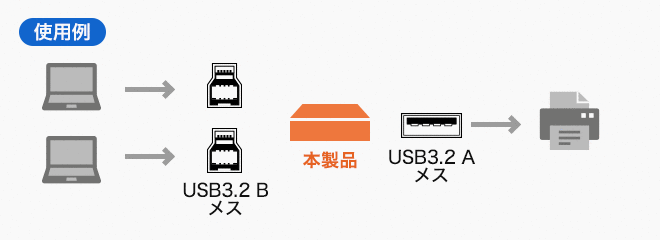 SW-US32MG使用例