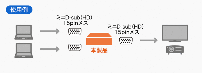 SWW-21VLN使用例