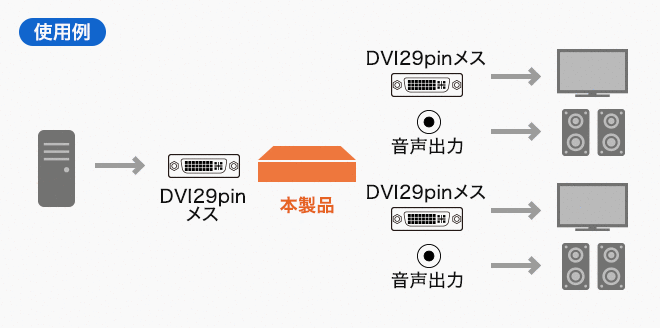 VGA-DVSP2使用例