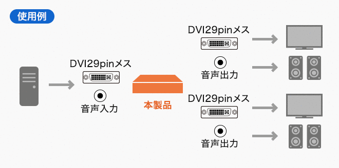 VGA-DVSP2使用例
