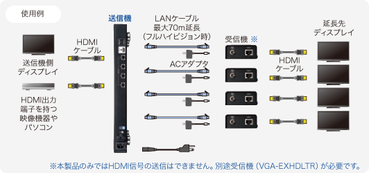 VGA-EXHDLTL4使用例