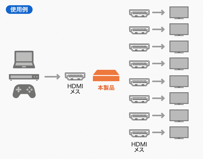 VGA-UHDSP8使用例