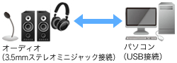 オーディオ機器(3.5mmステレオミニジャック接続)との接続例