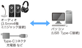 接続例