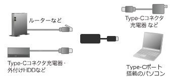 USB-3TCH32BKの接続例