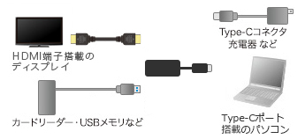 ルーターなどの機器とLANポート非搭載のノートパソコン・タブレットとの接続例