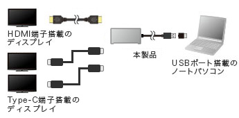 USB-CVU3HD9の接続例