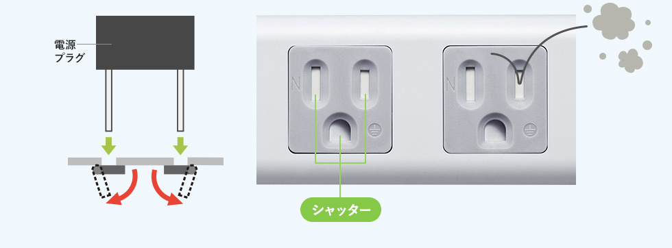 電気プラグ　シャッター