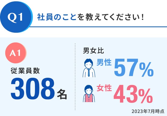 社員のことを教えてください！