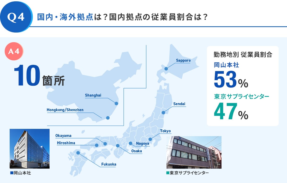 国内・海外拠点は？国内拠点の従業員割合は？